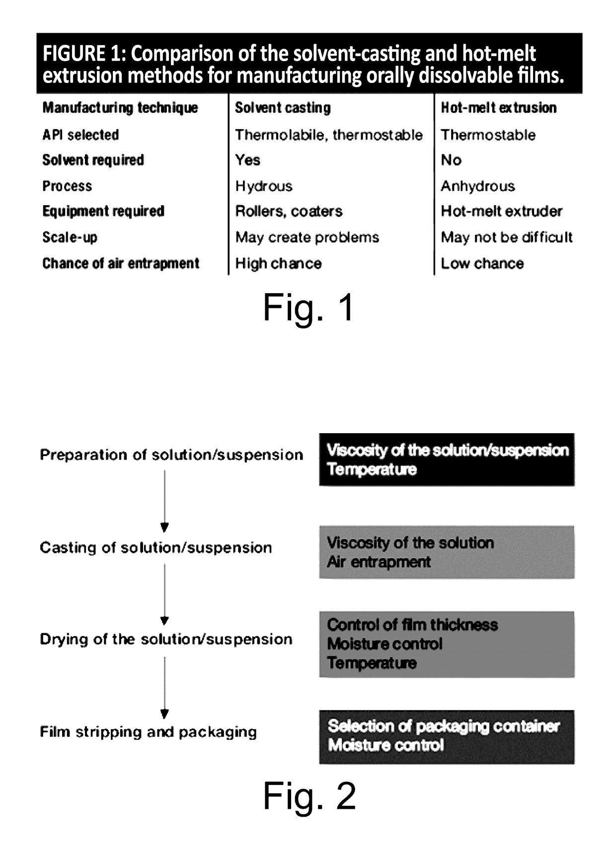 Multi-film delivery system for multi-component teeth whitening, desensitization and remineralization