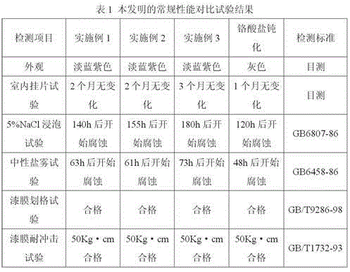 Chromium-free passivation treatment agent used before coating of cast aluminum alloy workpiece