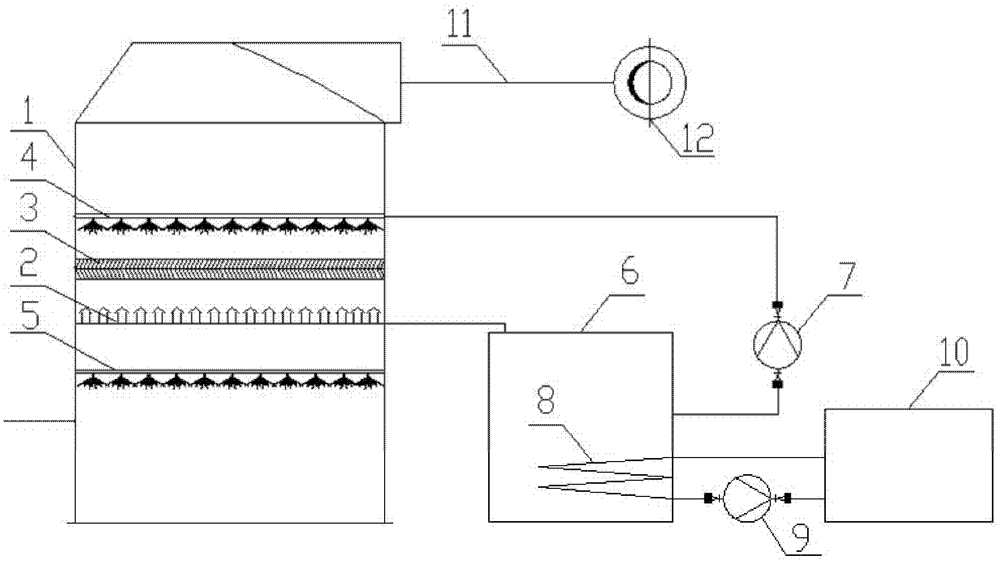 Purified flue gas recycling device