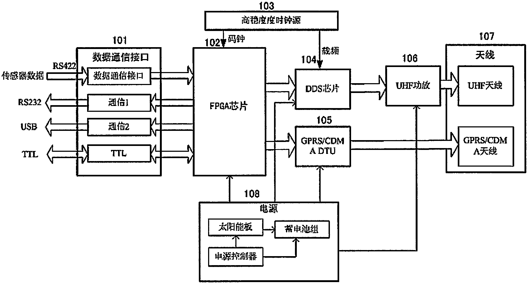 Electronic integration system of multipurpose data acquisition transmitter and data processing method and device