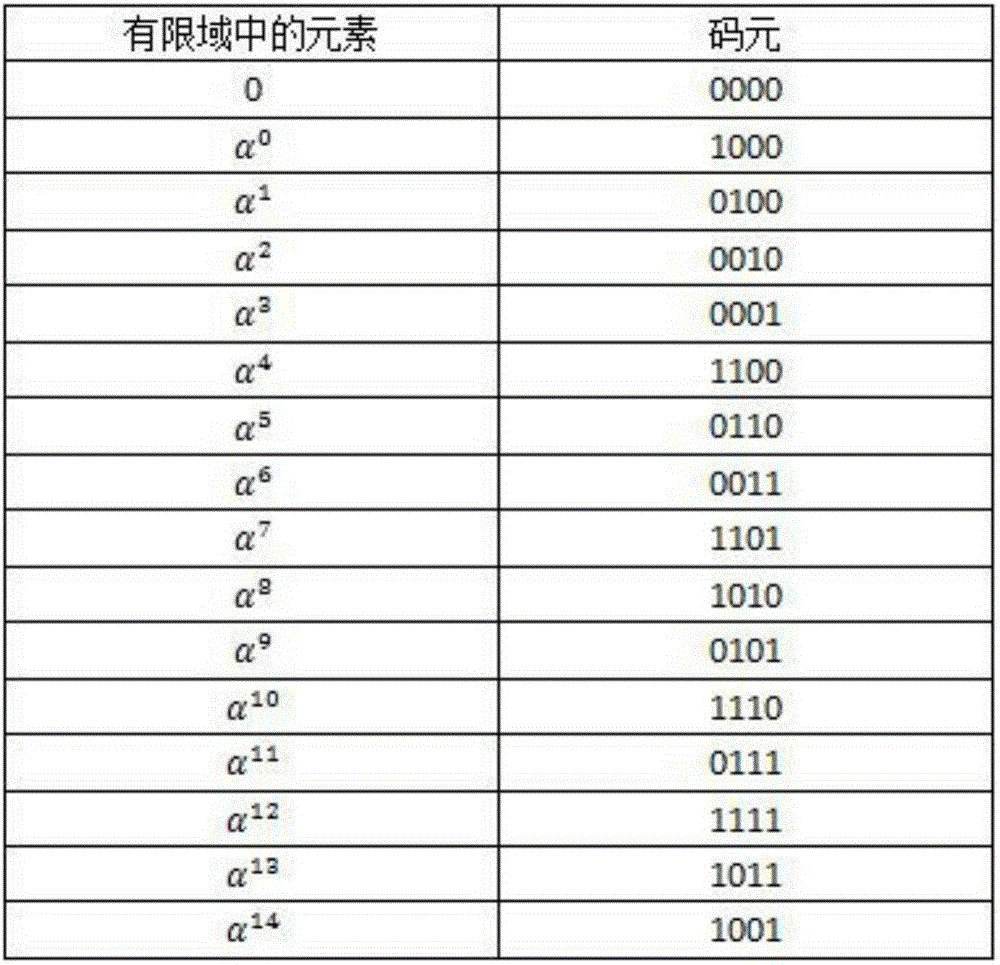 Two-dimensional code formed 72-bit matrix code error-correctable coding and decoding method