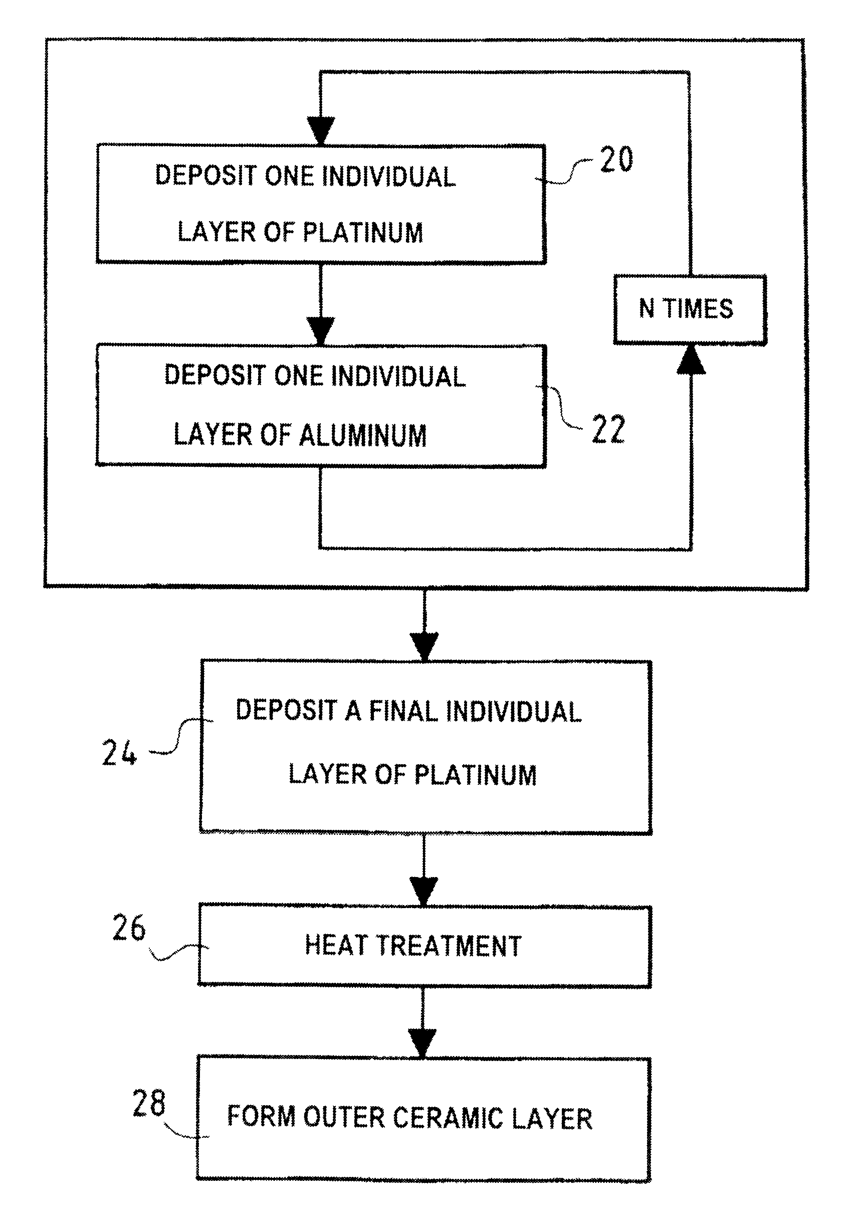 Method of making a protective coating forming a thermal barrier with a bonding underlayer on a superalloy substrate, and a part obtained thereby