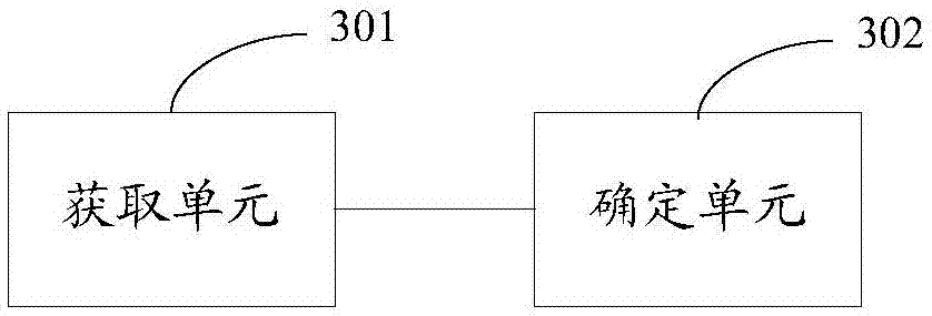 Simulation method and device for travel selection behavior of passenger under emergency