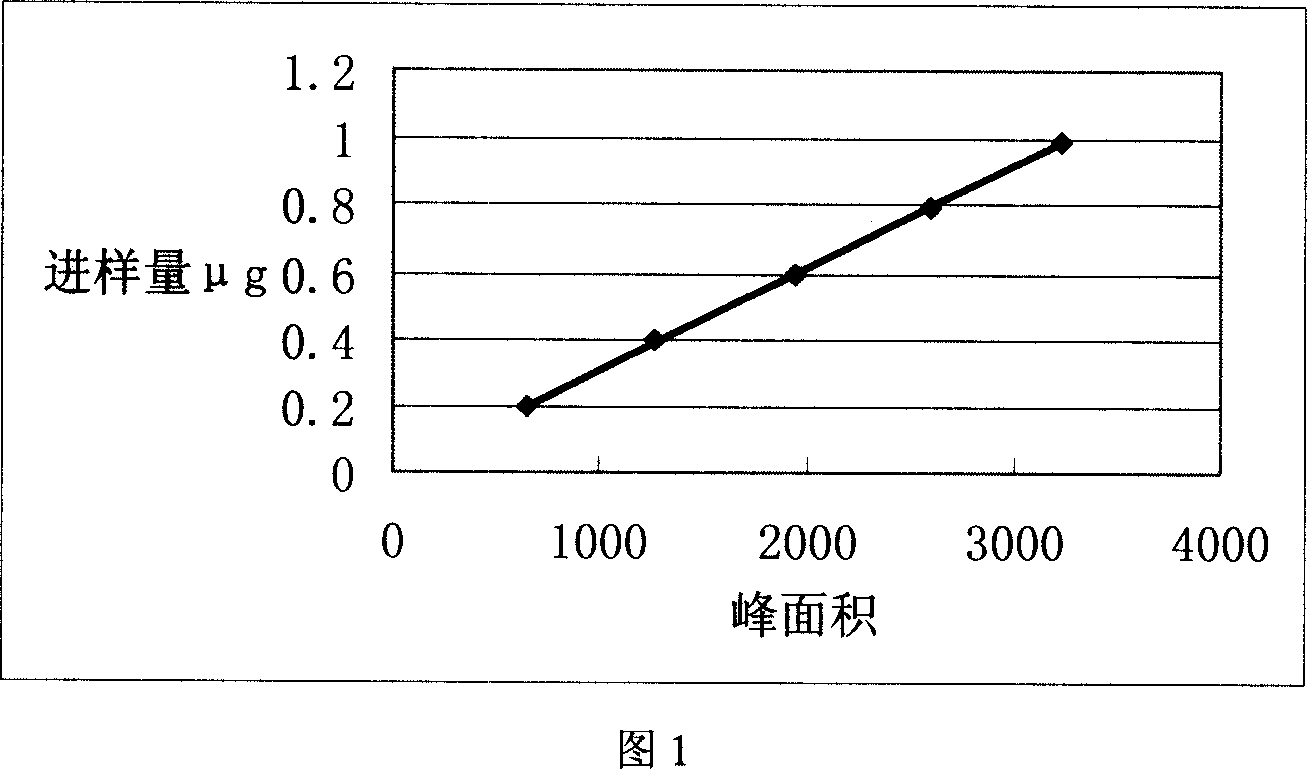 Intermediate of fathead tree medicinal materials and quality control method of injection