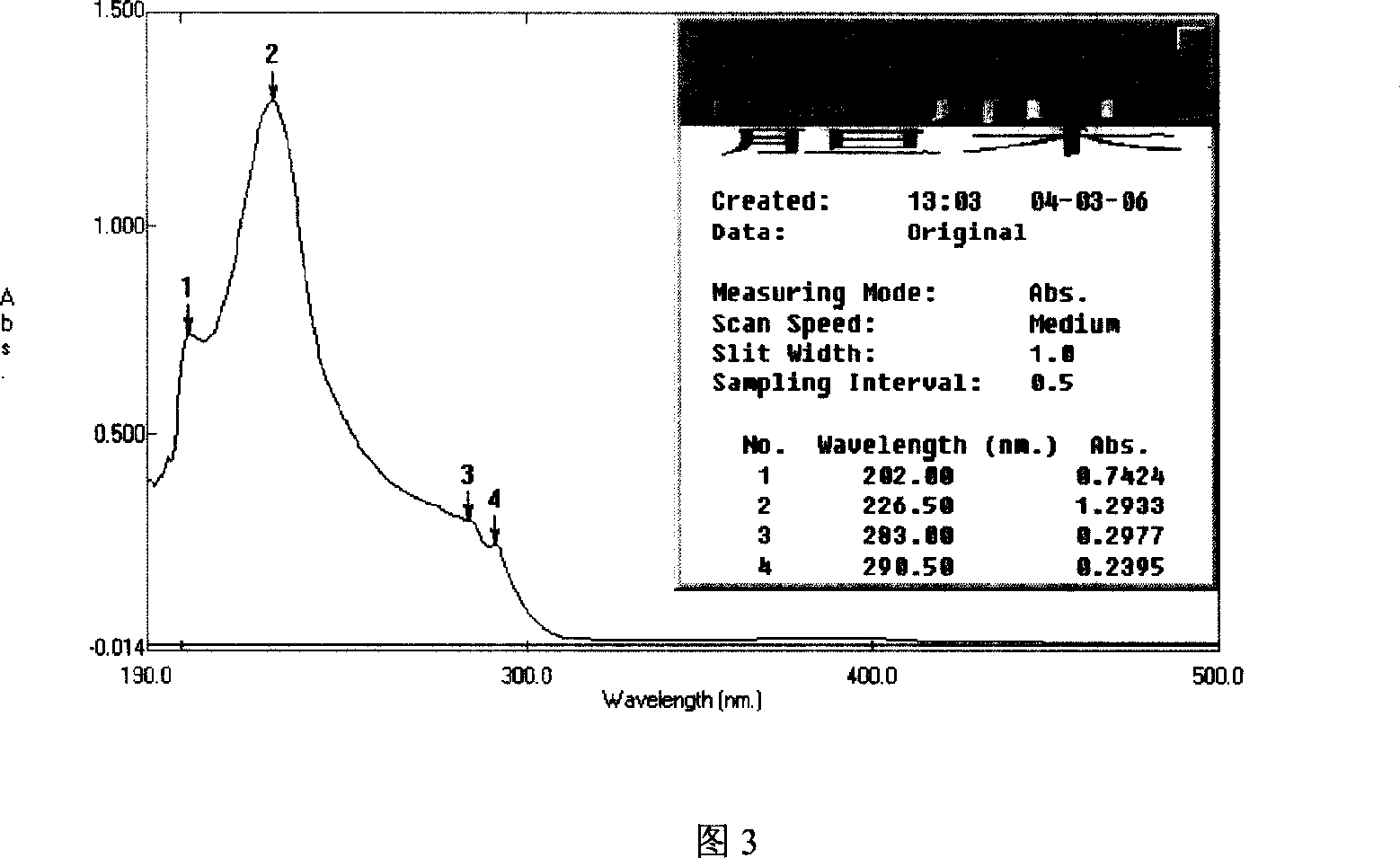 Intermediate of fathead tree medicinal materials and quality control method of injection