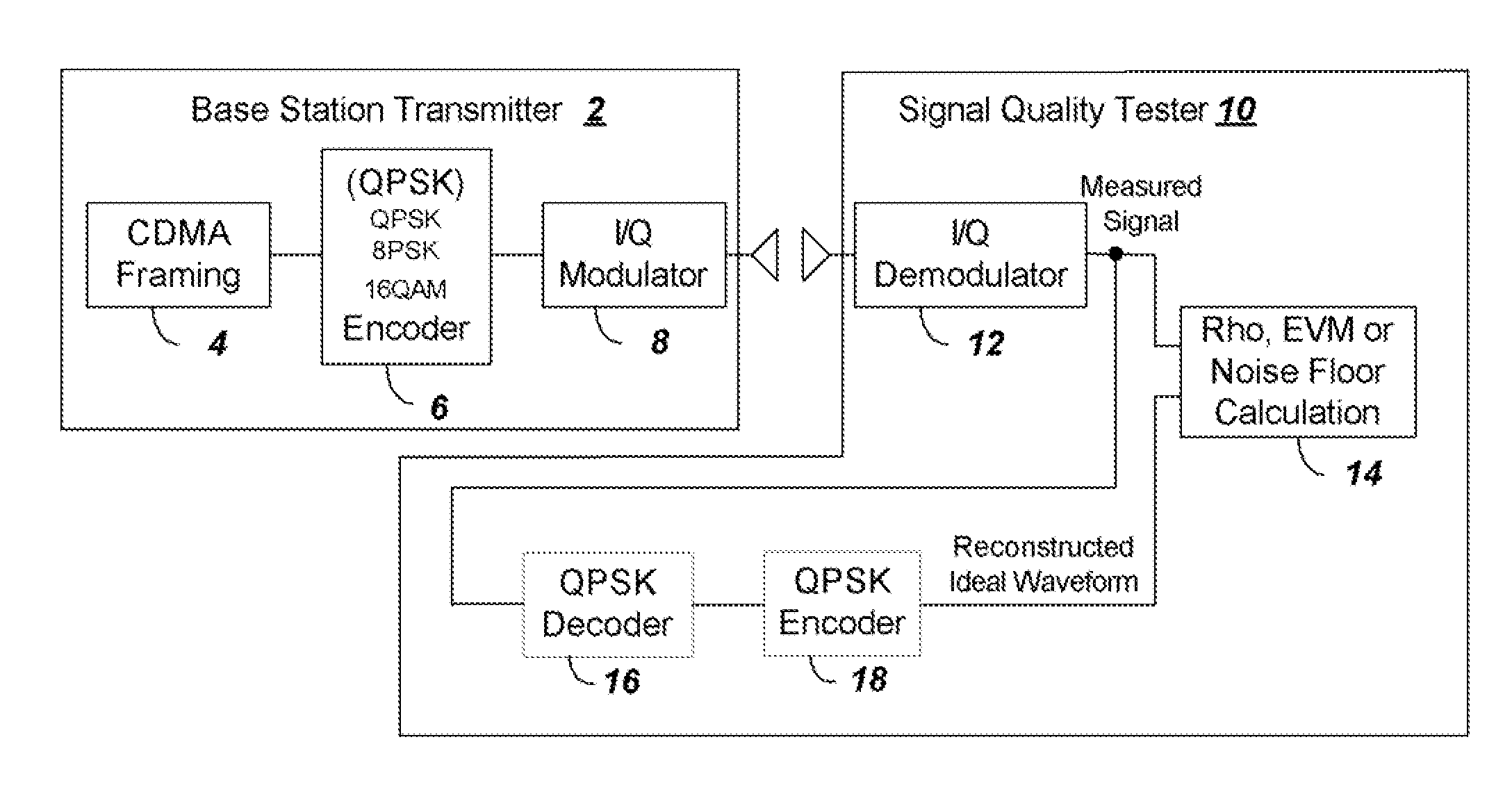 Method and apparatus to estimate wireless base station signal quality over the air