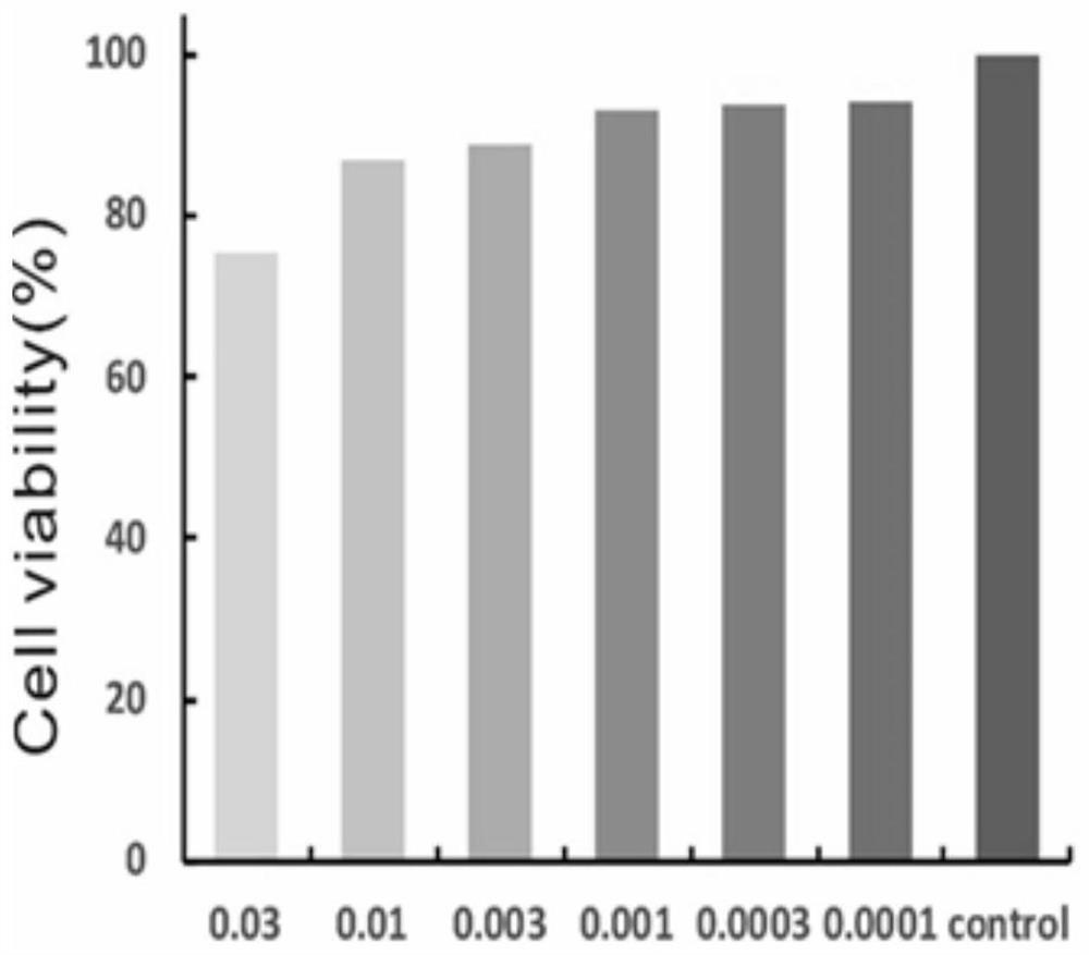 A preparation method of trans-anethole-albumin nanoparticles traced with indocyanine green fluorescence