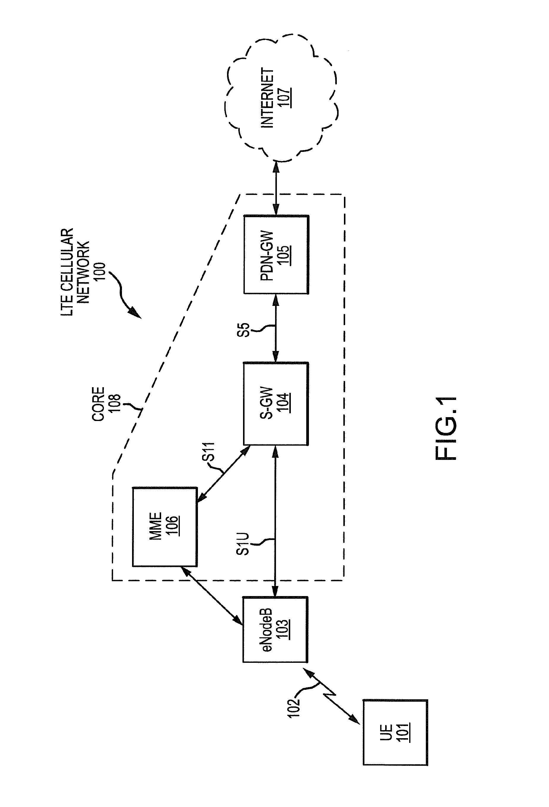 Method and network element to limit service disruption due to a failure on a layer 2 interface