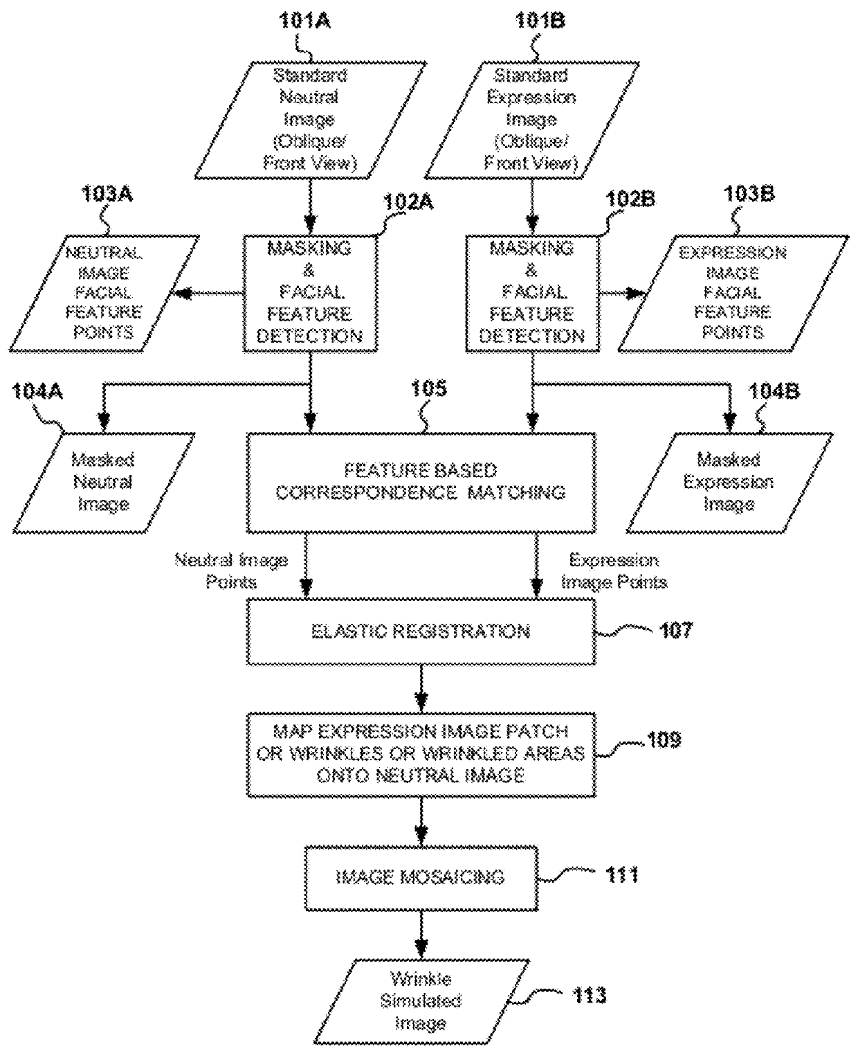 Method and apparatus for realistic simulation of wrinkle aging and de-aging