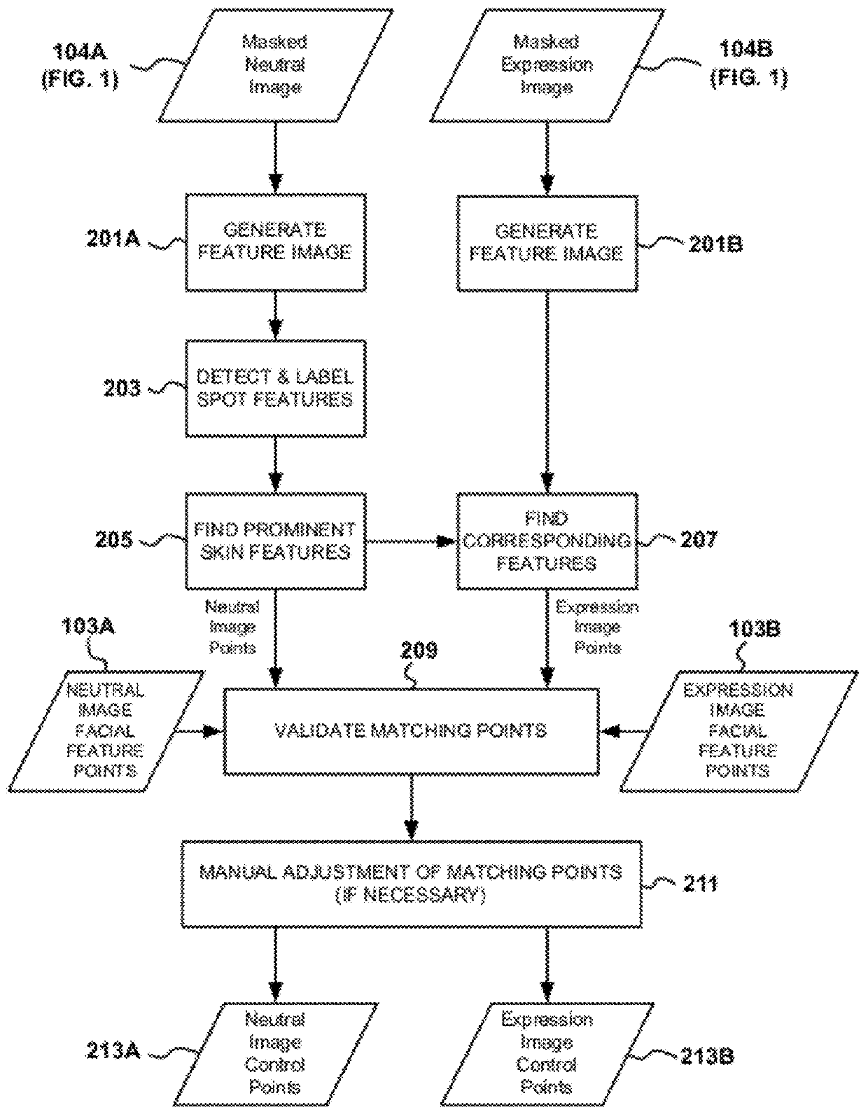 Method and apparatus for realistic simulation of wrinkle aging and de-aging