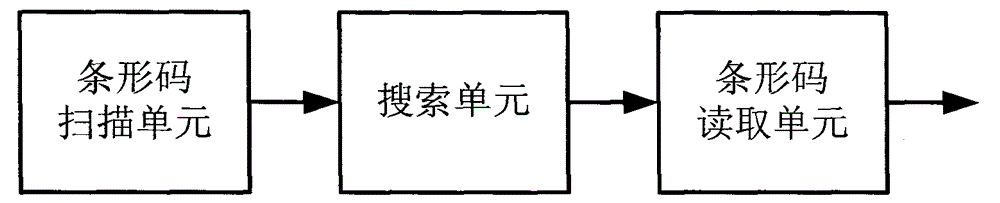 Strip-empty boundary pixel calculation module and its calculation method