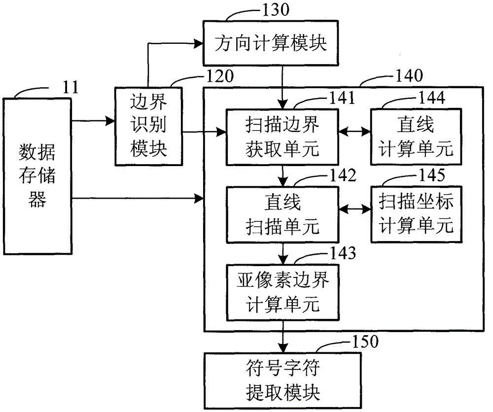 Strip-empty boundary pixel calculation module and its calculation method