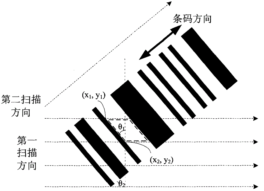 Strip-empty boundary pixel calculation module and its calculation method