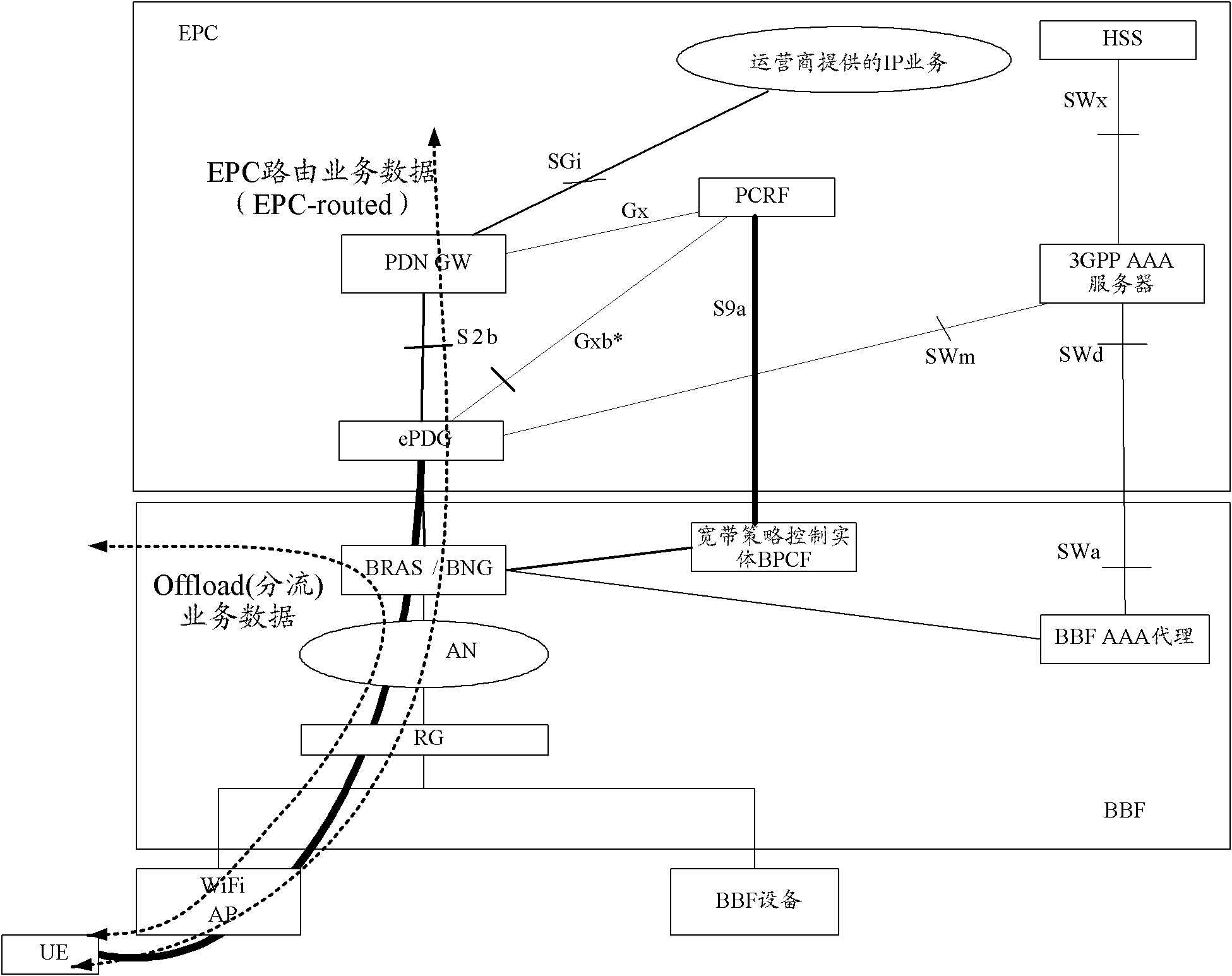 Method and device for establishing strategic conversation