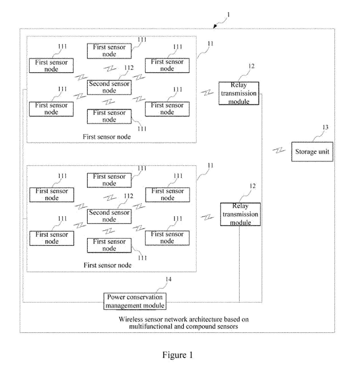 Wireless sensor network architecture based on multifunctional and compound sensors