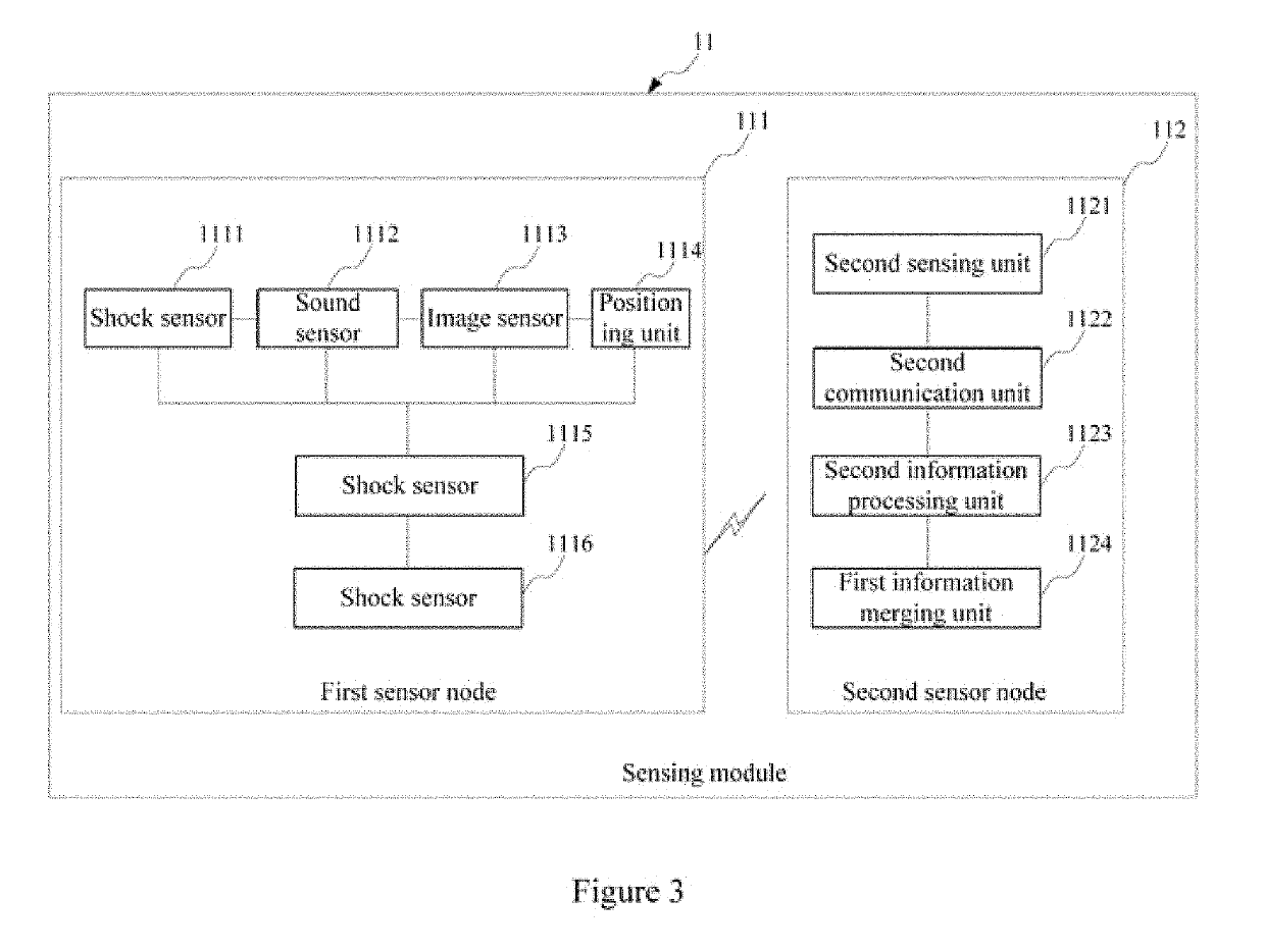 Wireless sensor network architecture based on multifunctional and compound sensors