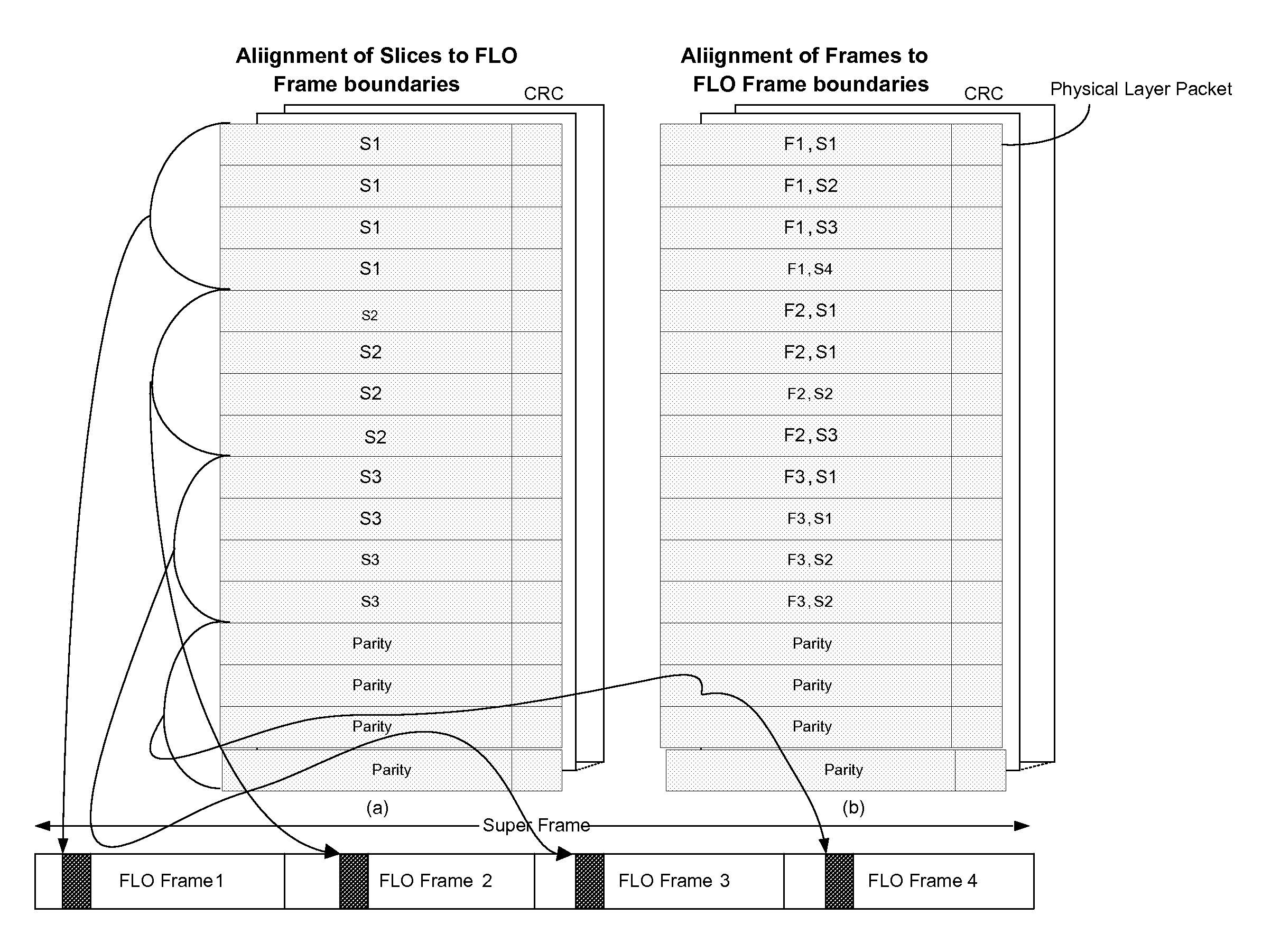 Method and apparatus for error resilience algorithms in wireless video communication