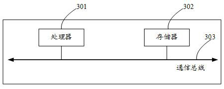 Data fusion method and device of event camera and standard camera, equipment and medium