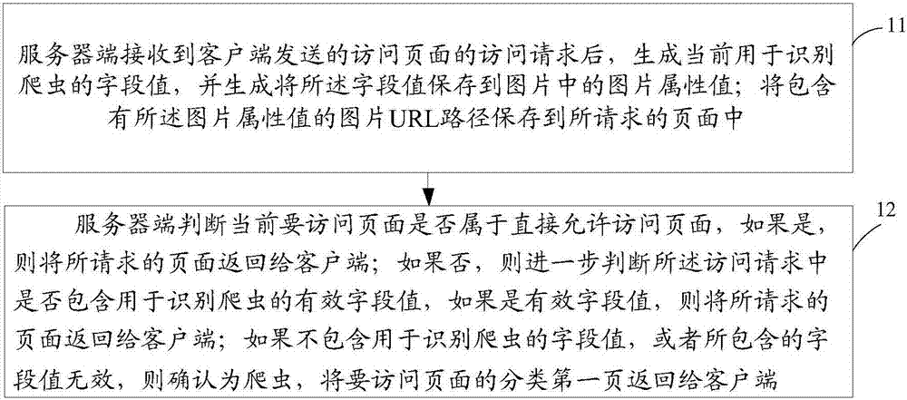 Method and devices of intercepting crawler