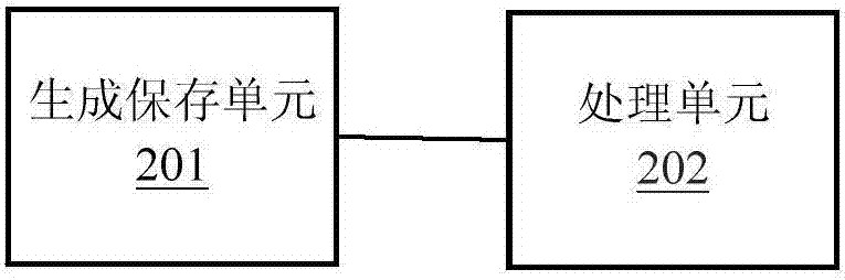 Method and devices of intercepting crawler