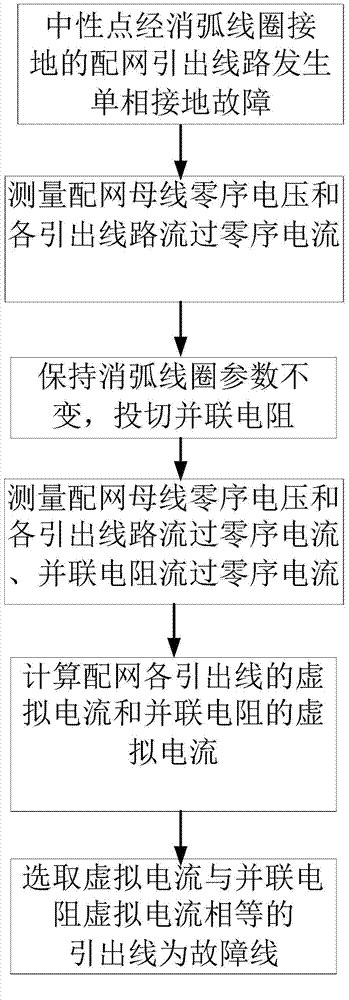 Method for realizing single-phase fault line selection of distribution network by using virtual current comparison principle