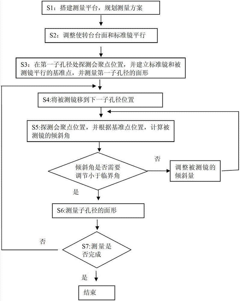 Device and method for adjusting tilt of measured mirror in matching measurement of flat sub-aperture