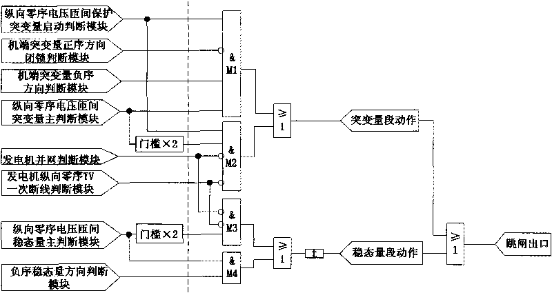 Inter-turn protection method for power generator