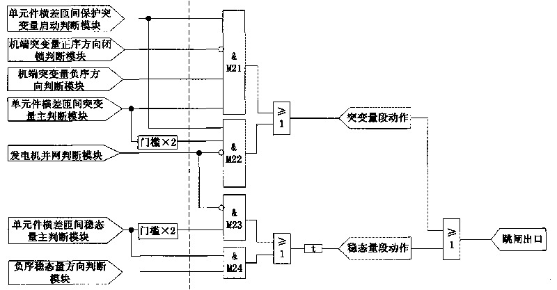 Inter-turn protection method for power generator