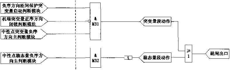 Inter-turn protection method for power generator