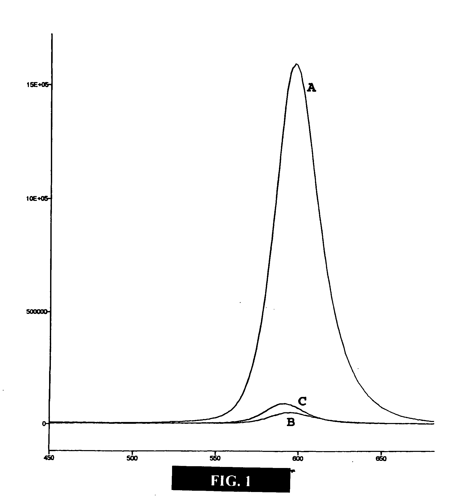 Nanocrystals