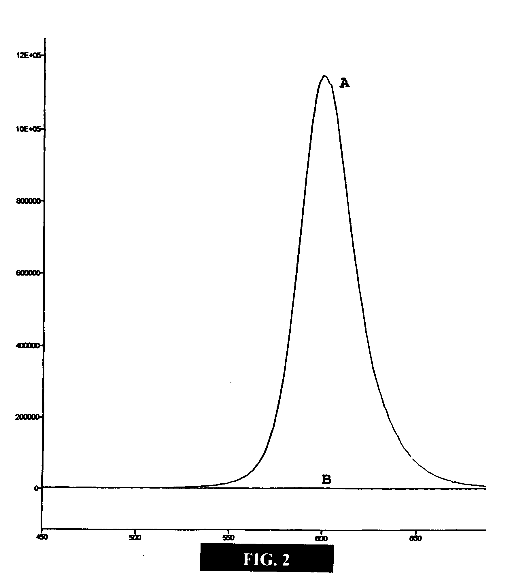 Nanocrystals