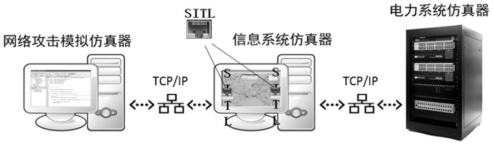 A network attack simulation method and system for power grid cyber-physical system