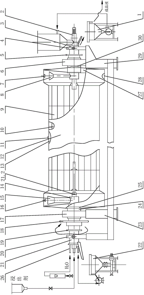 Rotary continuous leaching unit and continuous countercurrent leaching method