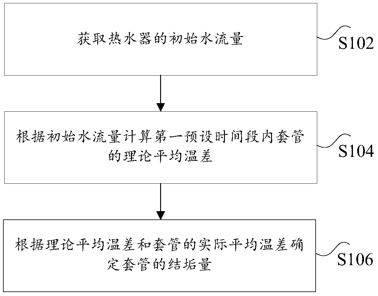 Method and device for detecting fouling of water heater and its casing