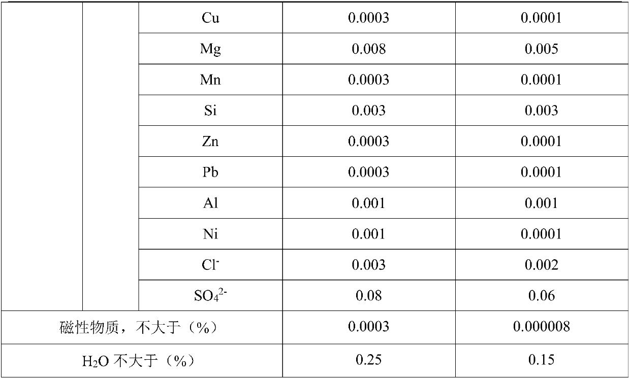 Method for preparing electric vehicle-grade lithium carbonate