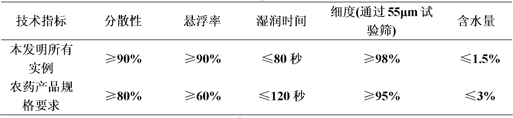 Pesticide composition containing etoxazole