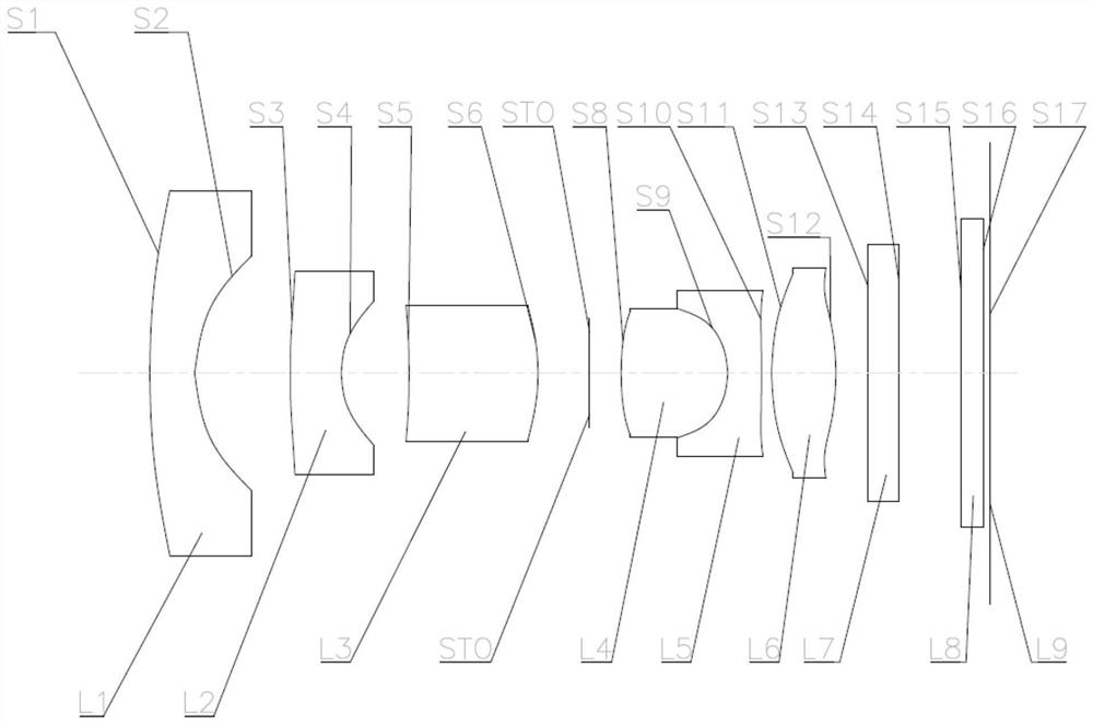 Optical lenses and imaging equipment