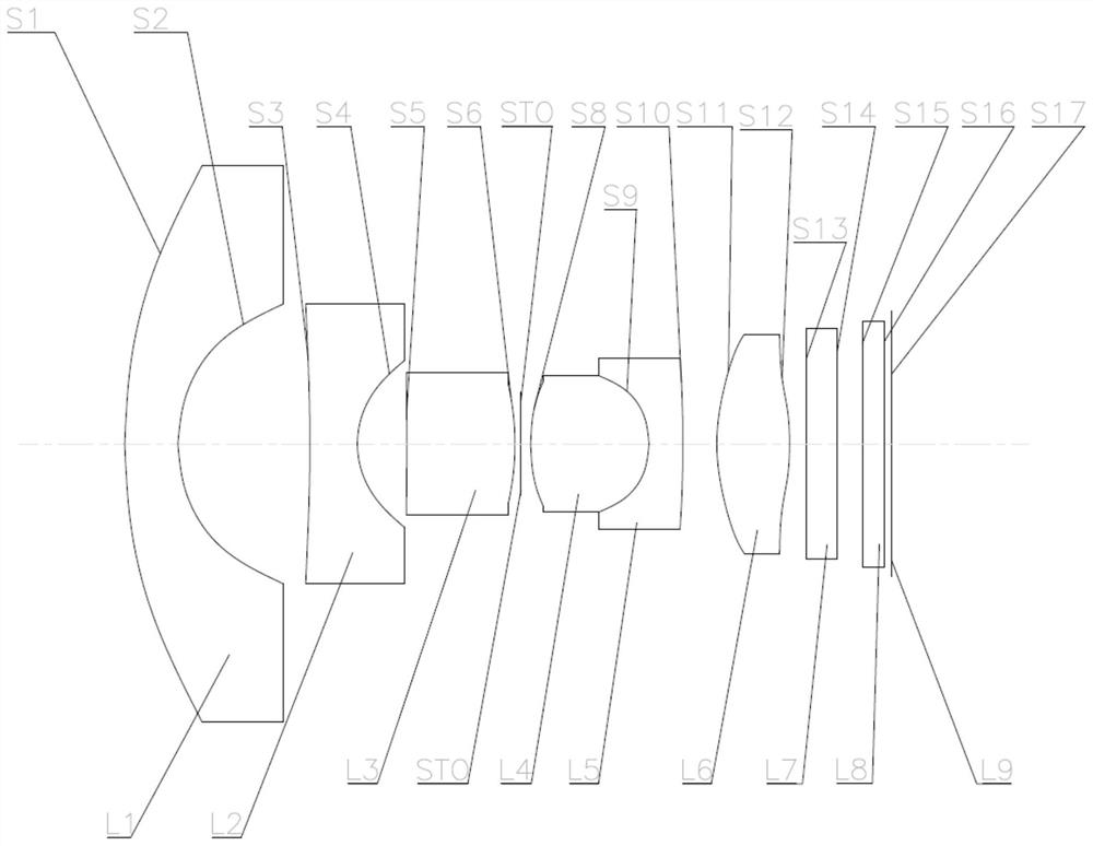 Optical lenses and imaging equipment