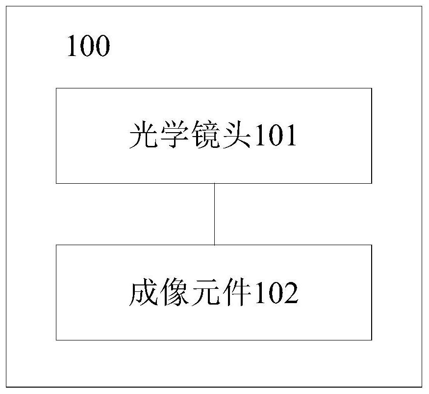 Optical lenses and imaging equipment