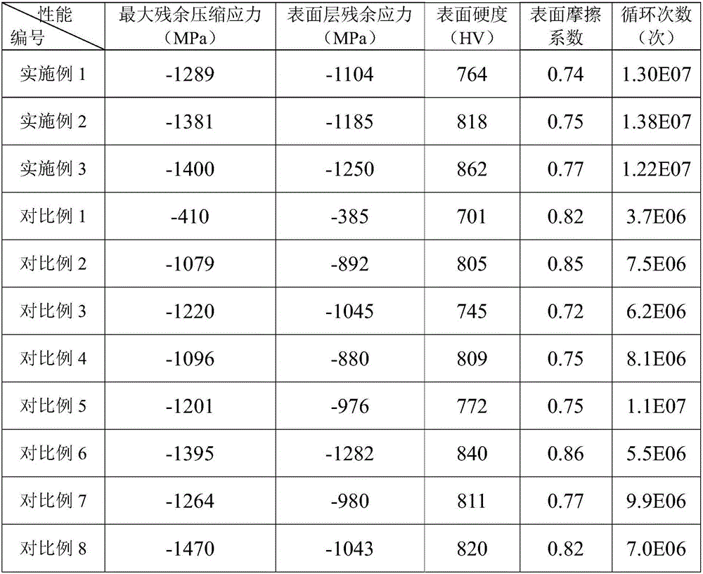 Compound reinforcement method for gear surface