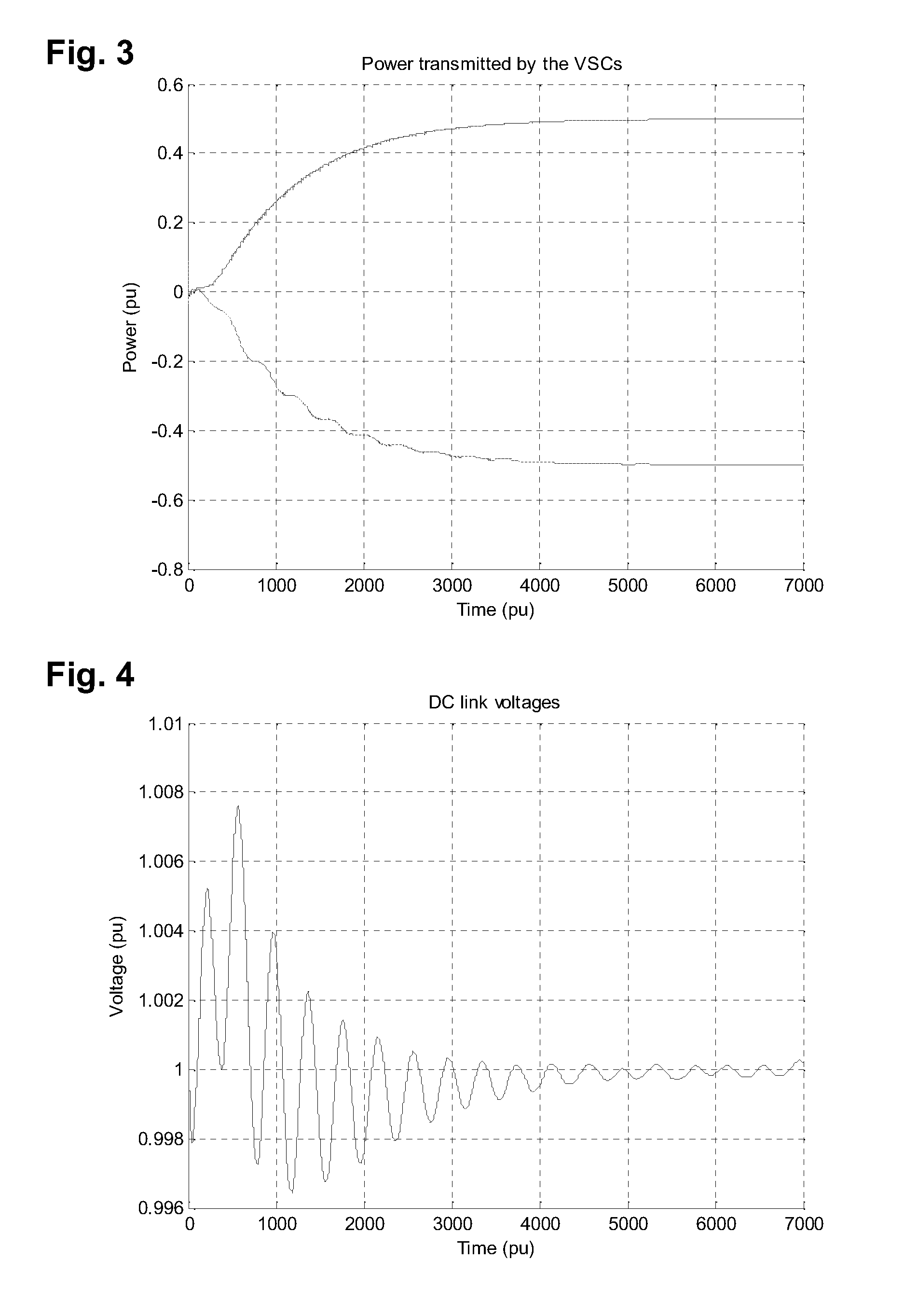 Controlling a high-voltage direct-current (HVDC) link