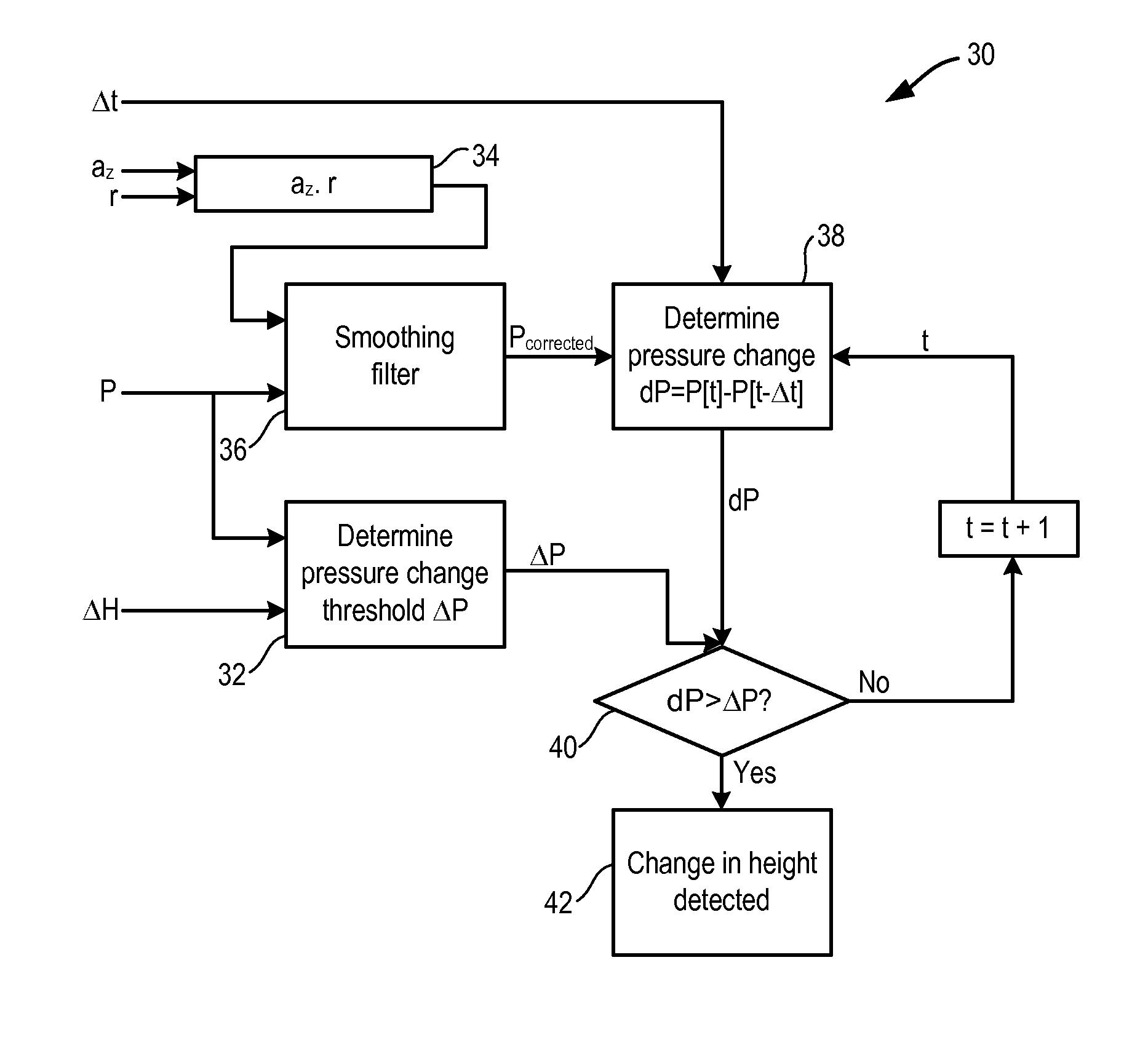 Monitoring the change in height of a device using an air pressure sensor