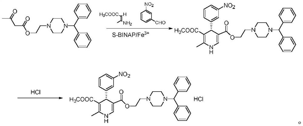 A kind of preparation technology of optically pure manidipine hydrochloride for treating hypertension