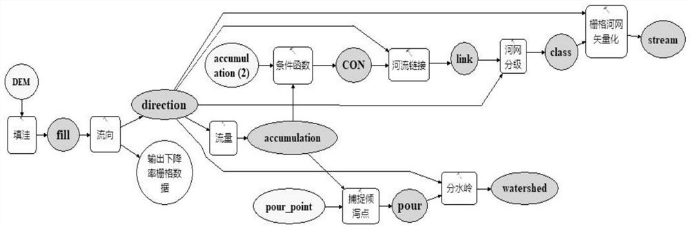 Water system extraction method based on digital elevation model (DEM)