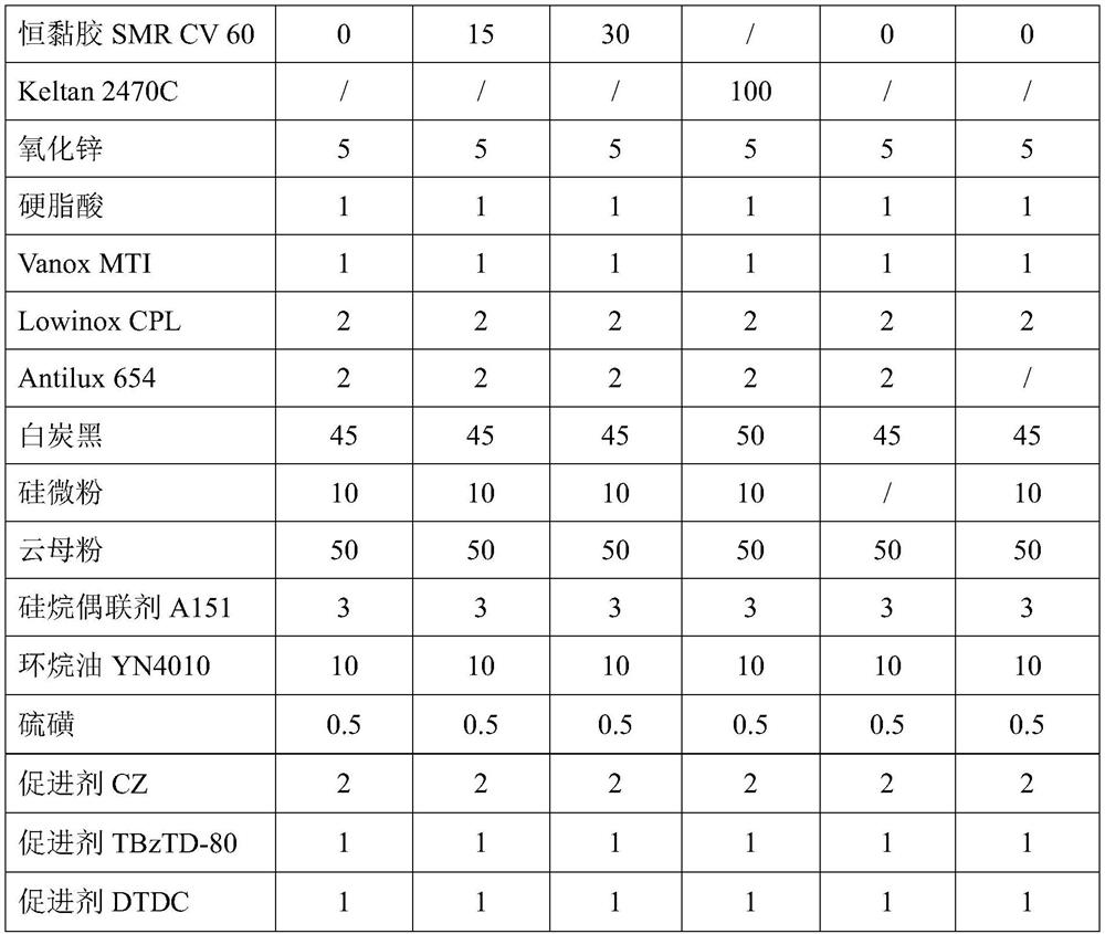 Light-color insulating wear-resistant styrene butadiene rubber composition for water-cooled cable sheath and preparation method of light-color insulating wear-resistant styrene butadiene rubber composition