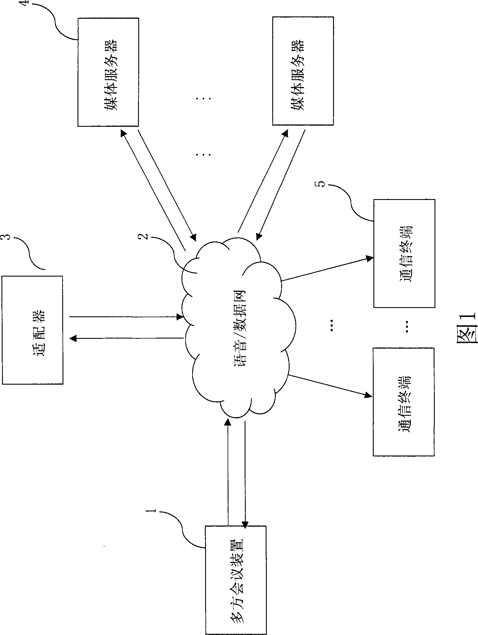 A multi-party conference device and multi-party conference system based on instant communication and its method