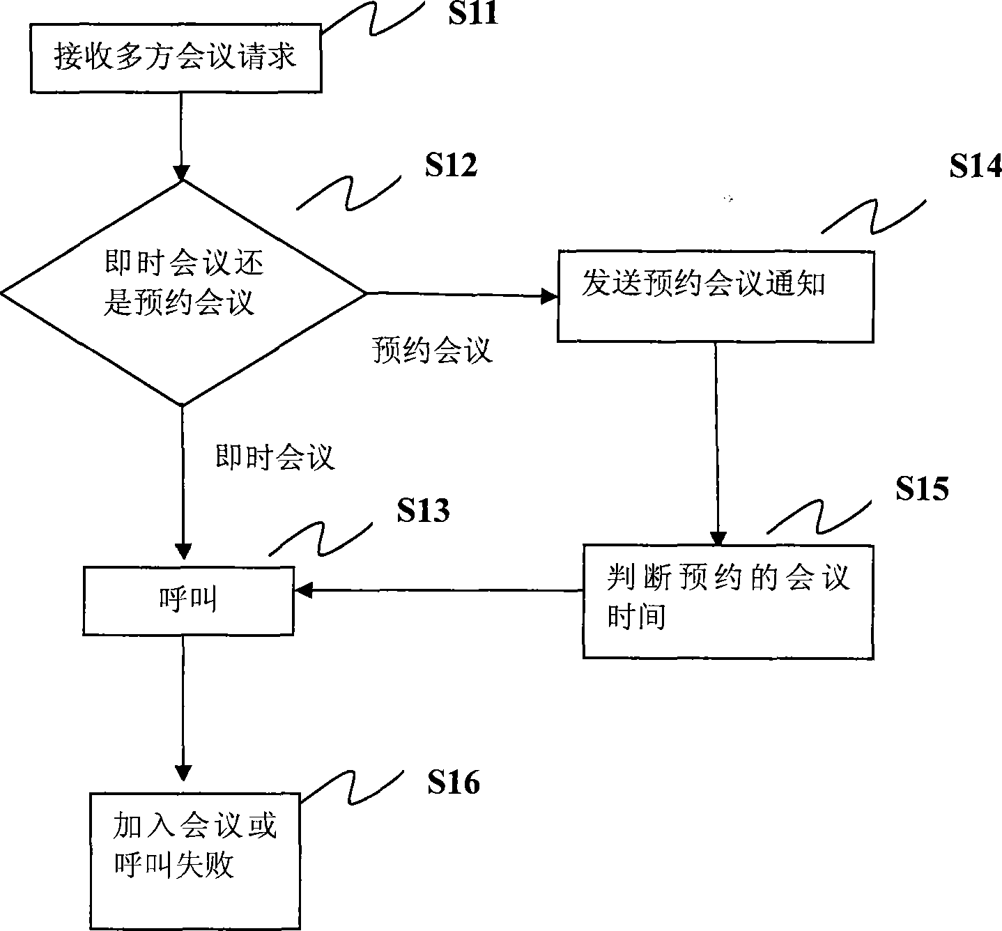 A multi-party conference device and multi-party conference system based on instant communication and its method