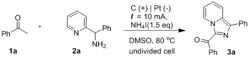 Method for one-step direct preparation of 3-acyl imidazole [1, 5-a] pyridine through [4 +1] ketomethyl secondary amination reaction