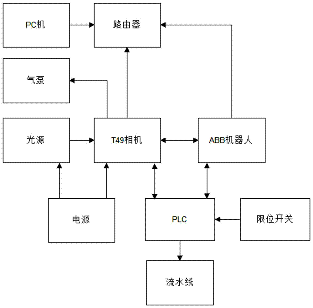 PCB detection sorting system and method based on machine vision