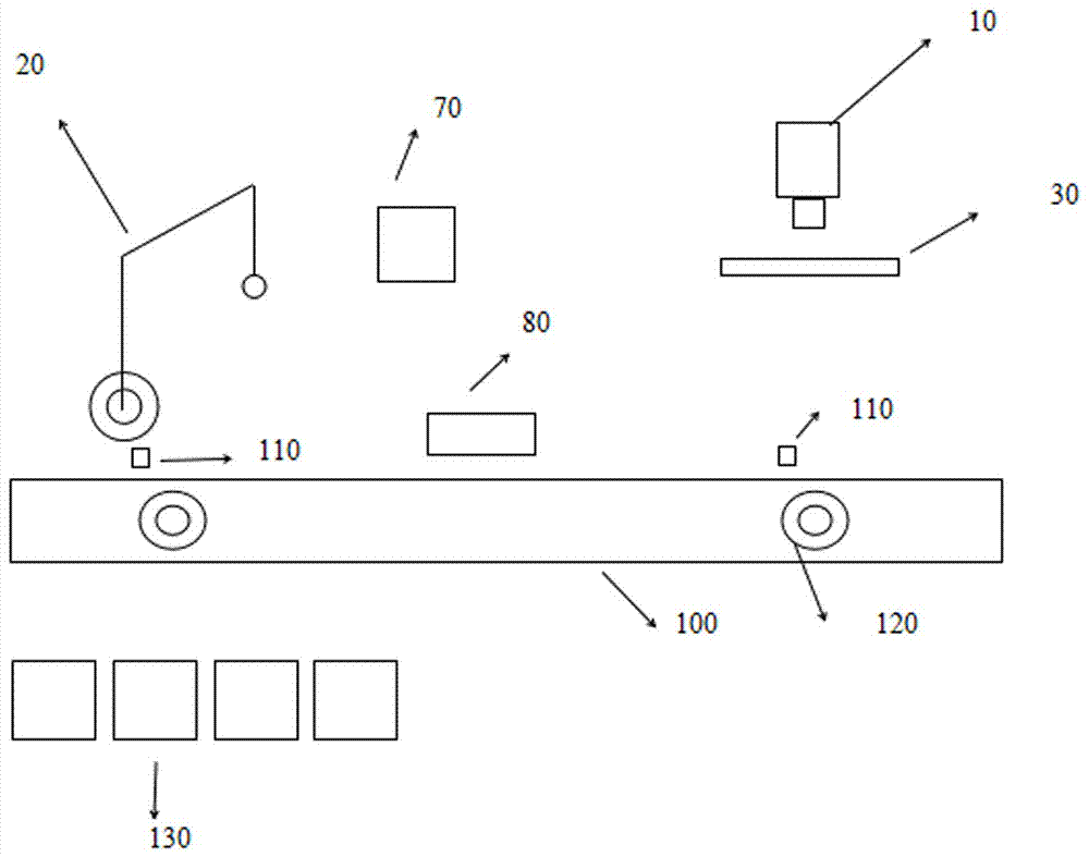 PCB detection sorting system and method based on machine vision